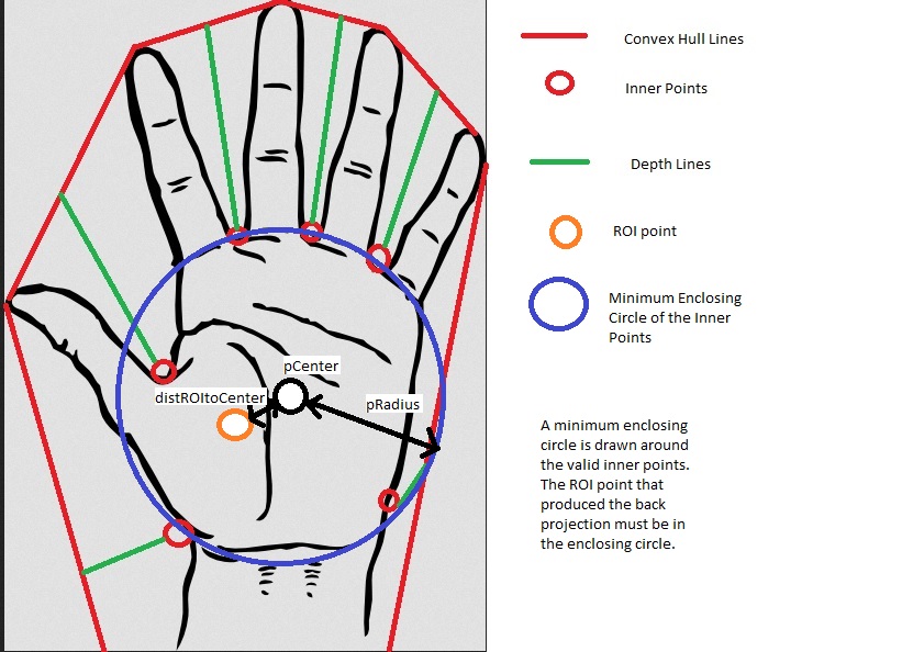 Scanning Hand